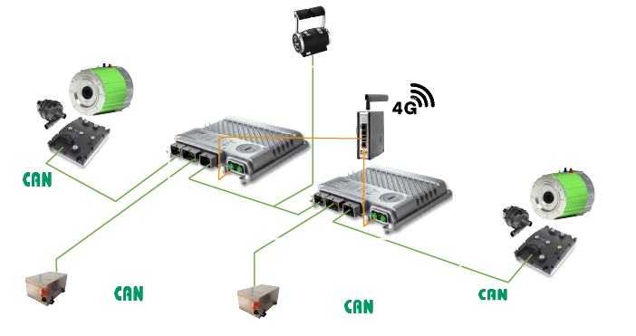 Calculateur X90